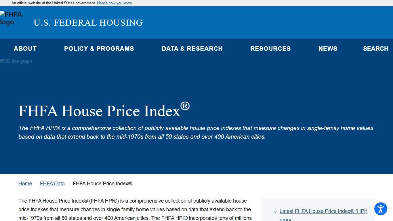 FHFA House Price Index FHFA